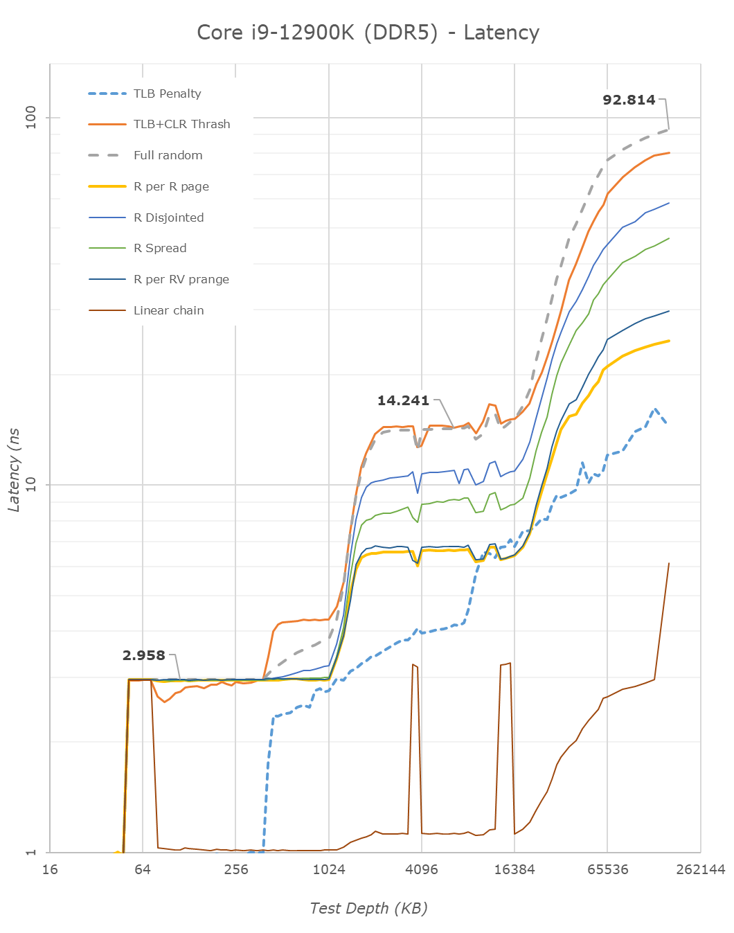 latency-ADL5.png