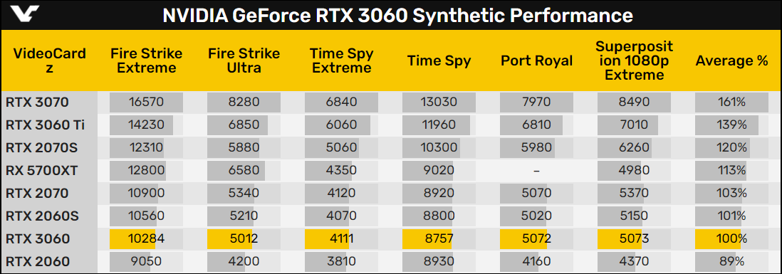NVIDIA-GeForce-RTX-3060-12-GB-Graphics-Card-Benchmark-Performance-_1.png