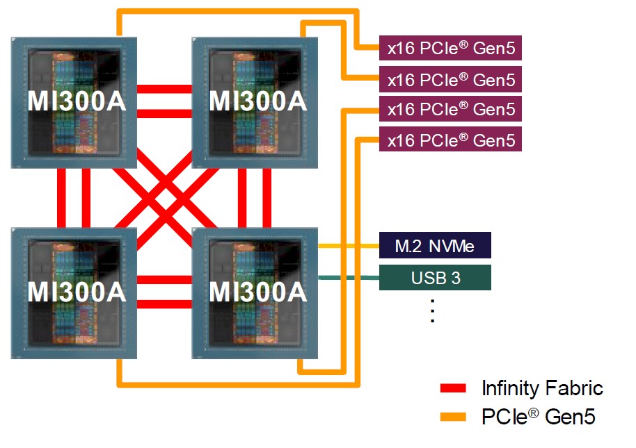 amd-instinct-mi300a-system-schematic.jpg