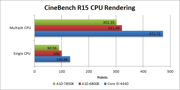 A10-7850K_Cinebench-R15.jpg