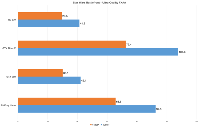 BattlefrontAMD-635x405.png