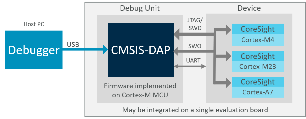 CMSIS_DAP_INTERFACE.png