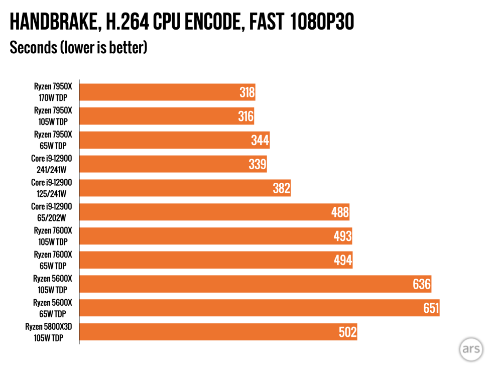 ryzen-7000x-power-redo.001-980x735.png