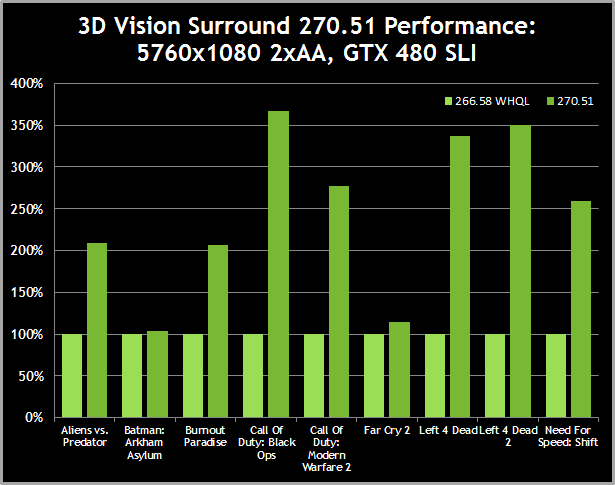 2703DVisionPerformance.png