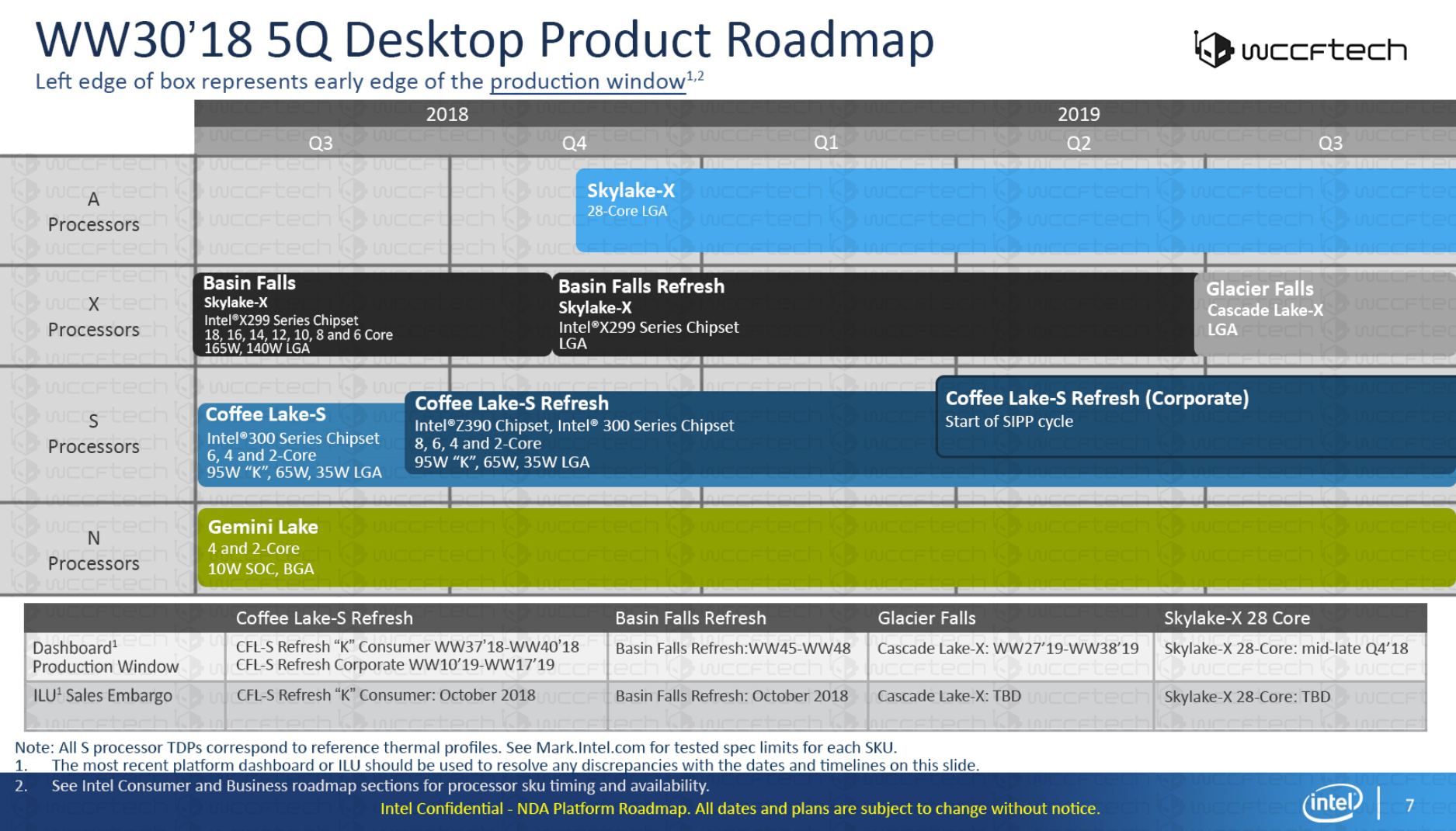 Intel-Consumer-Roadmap-2018-2019-Leak.png