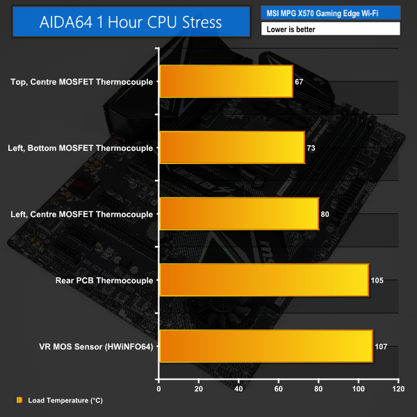 temps-MSI.png