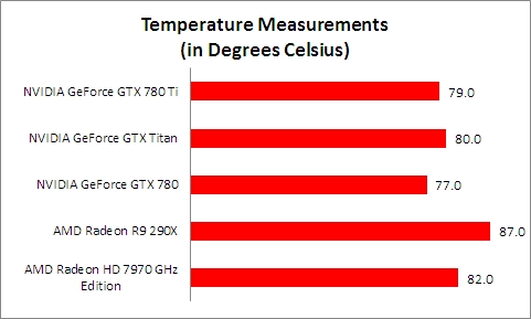 Temperature_GTX_780_Ti.jpg