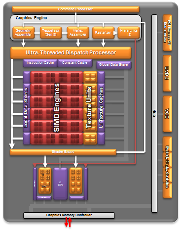 GPUdiagram.png