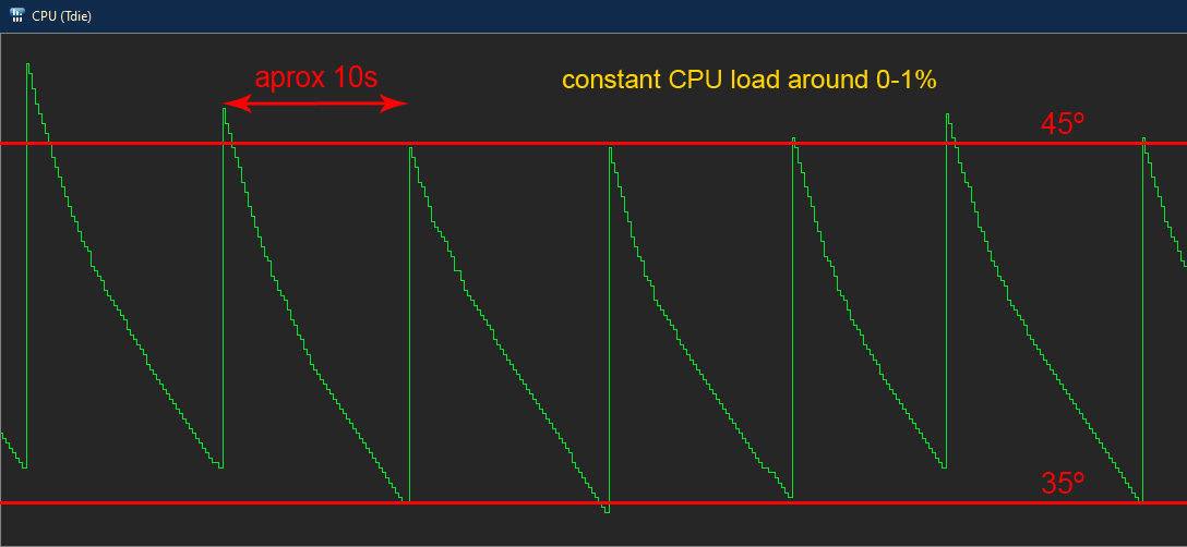 SOLVED] - CPU Temp spikes in idle/mid-low load