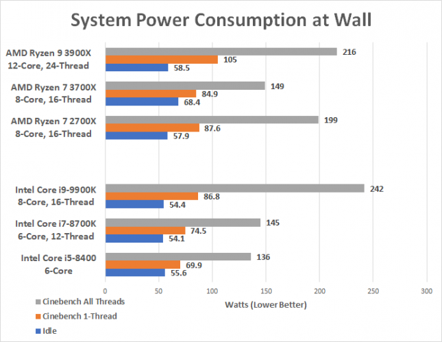 power-consumption-645x499.png