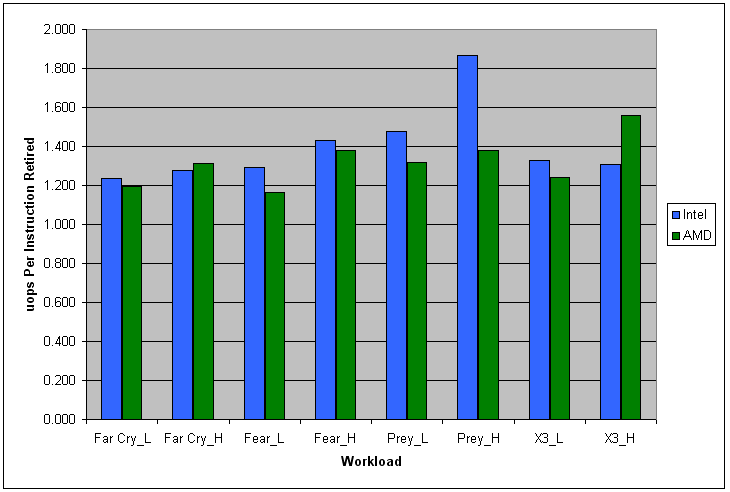 vtune-analysis-6.gif