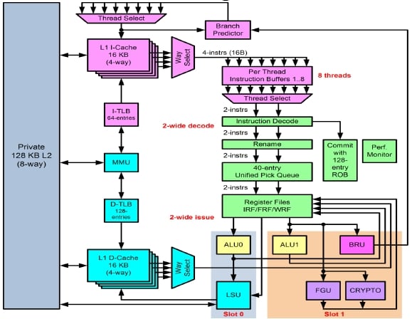 oracle_sparc_t4_block_diagram.jpg