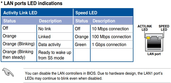 Ethernet Port RED other one Blinking ORANGE | Tom's Hardware Forum