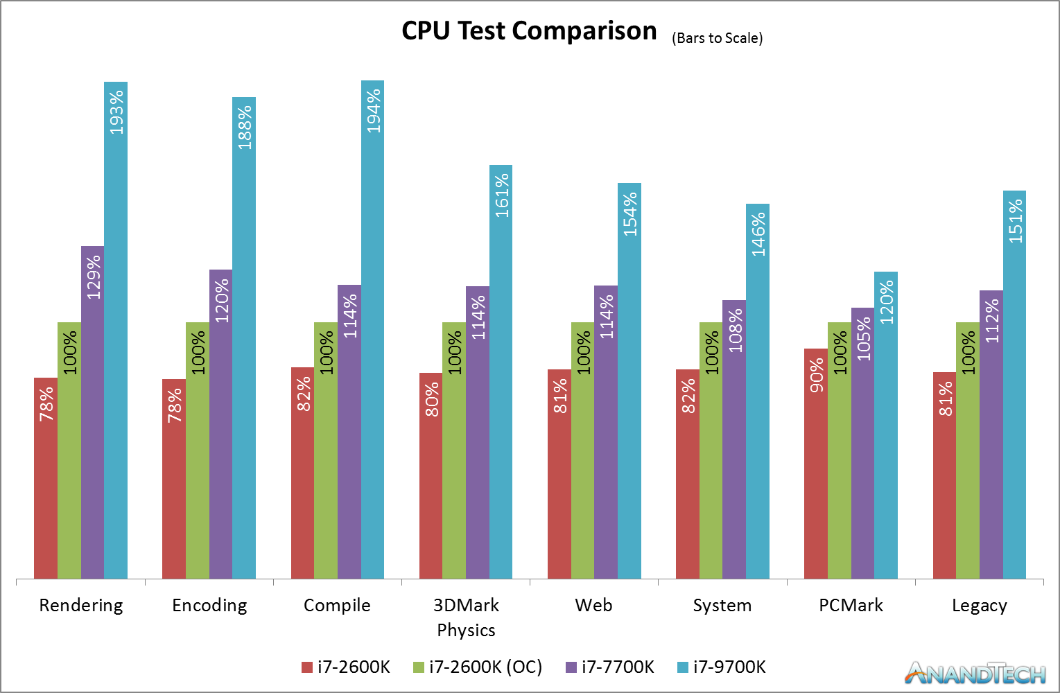 CPU%20Results.png