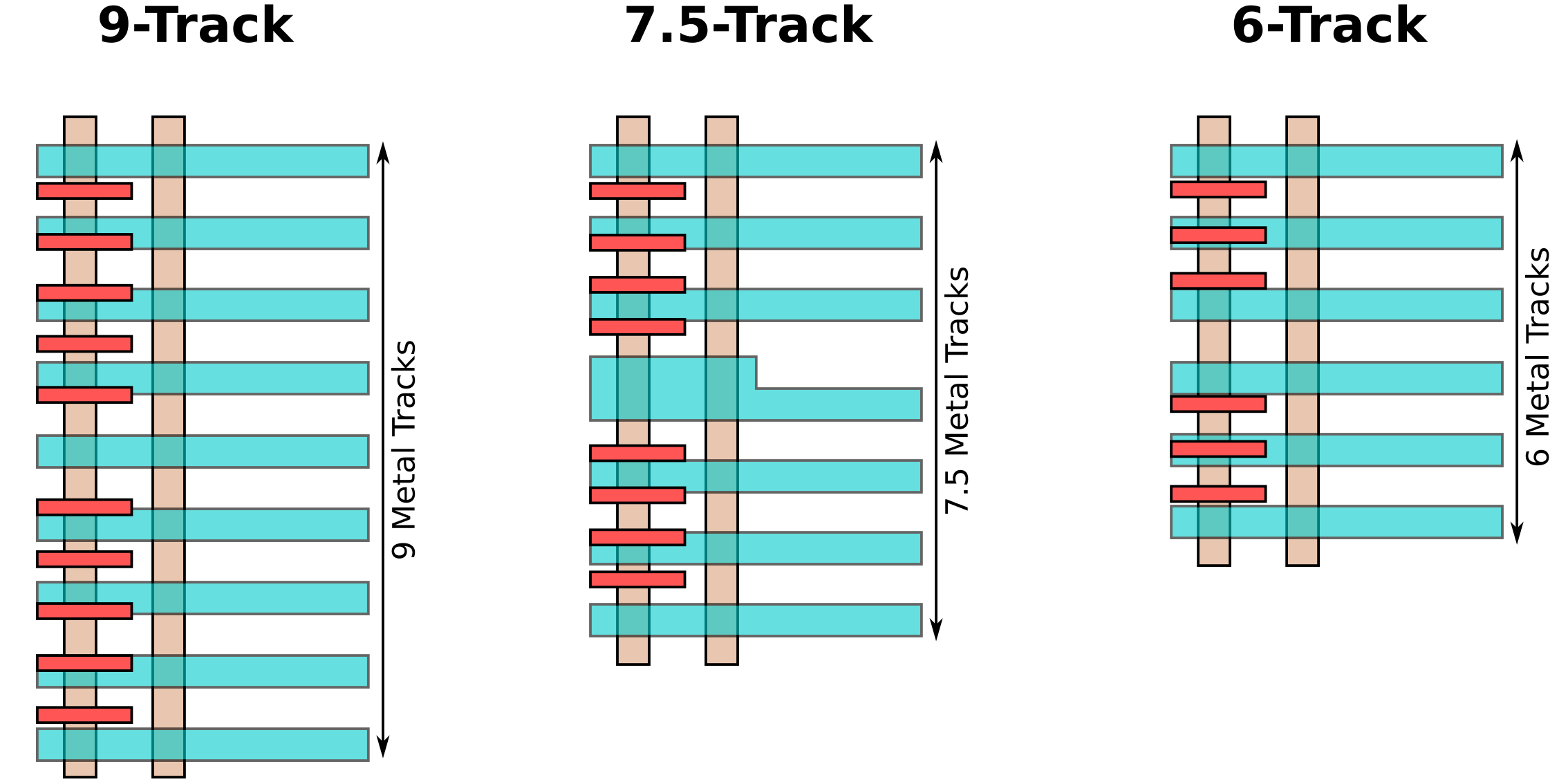 iedm-2017-intel-10-tracks-comp.png