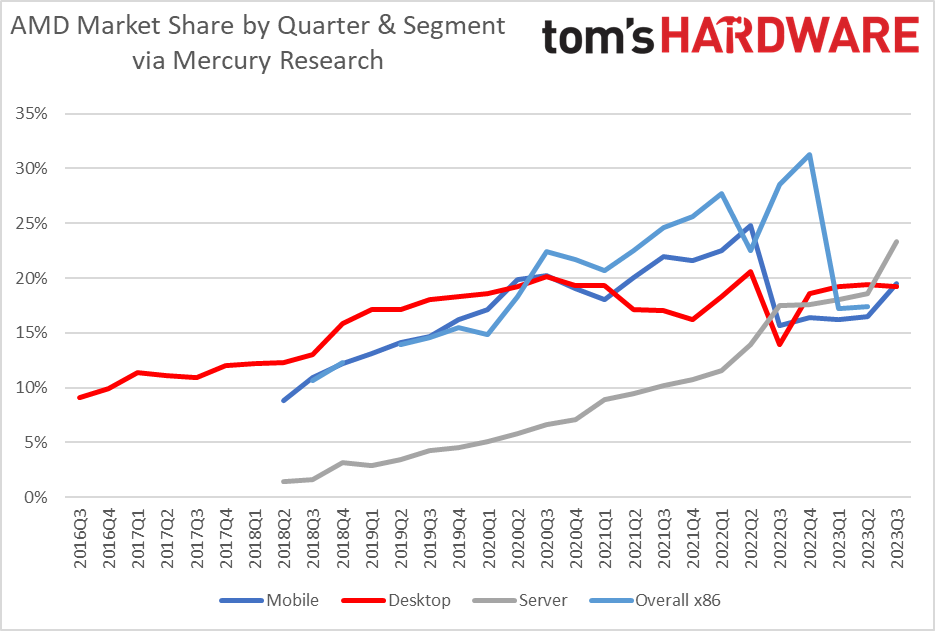 www.tomshardware.com