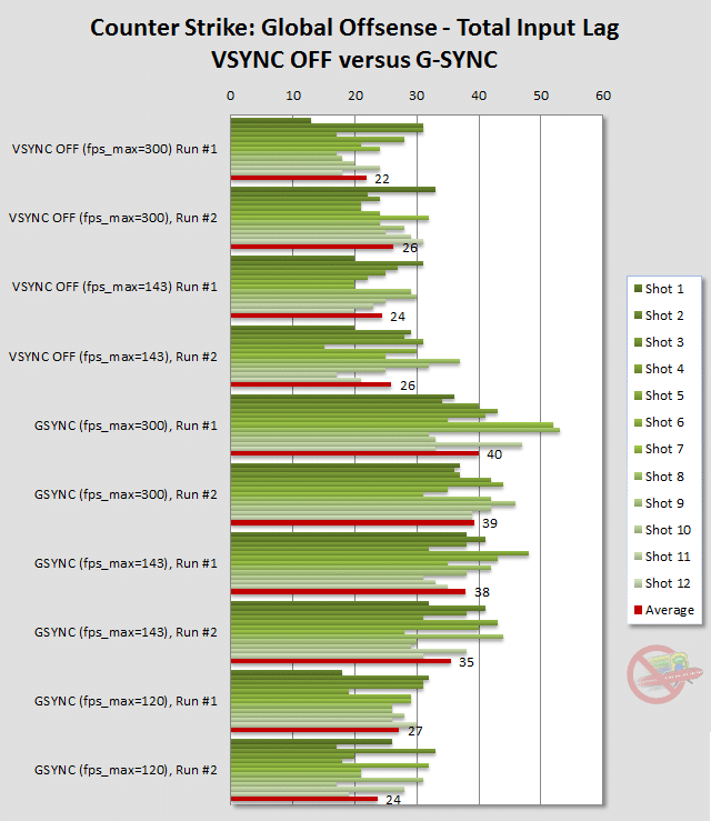 lag-csgo.png