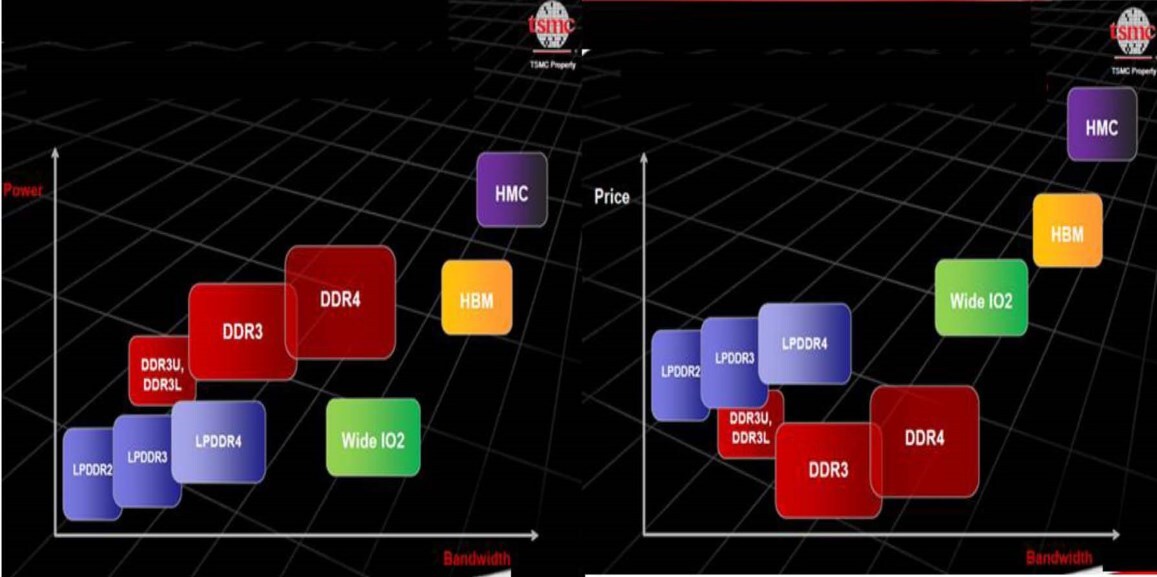 Memory-Bandwidth-640x319.jpg