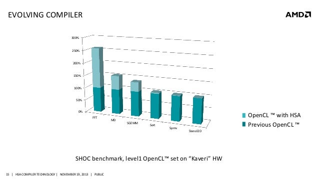 hc4017-hsa-compilers-technology-by-debyendu-das-15-638.jpg