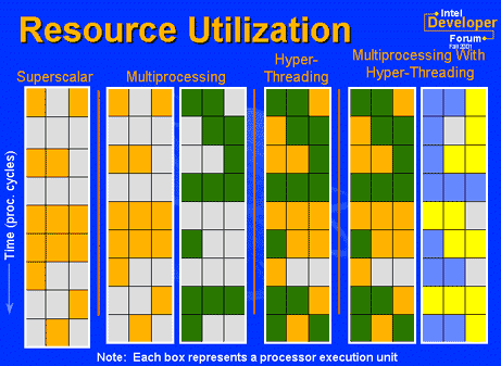 hyperthreading_image1.gif