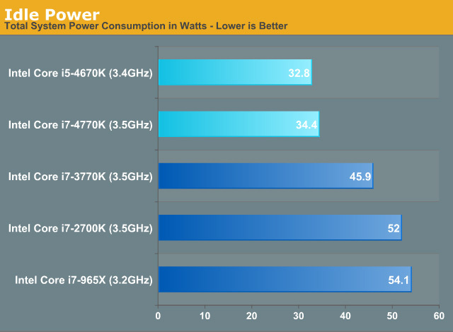 haswell-power-consumption.jpg