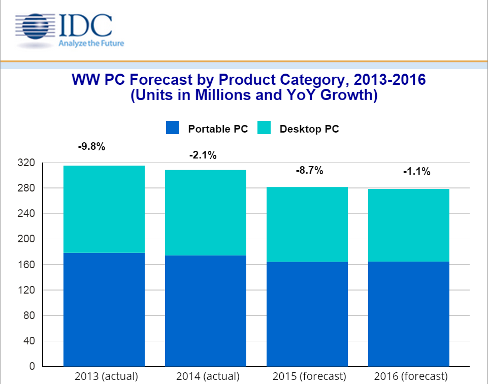 IDC-Prediction-640x502.png