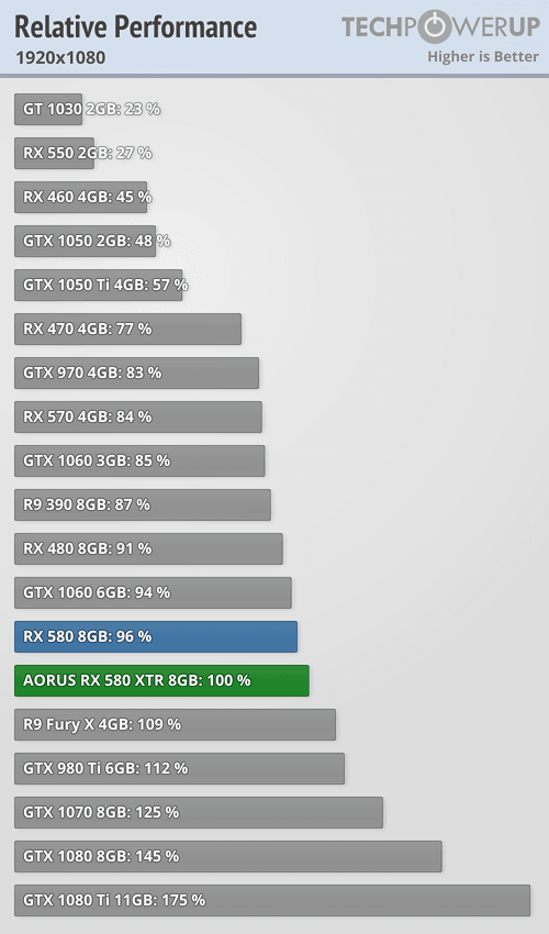 Gtx 1060 6gb 2025 vs 980