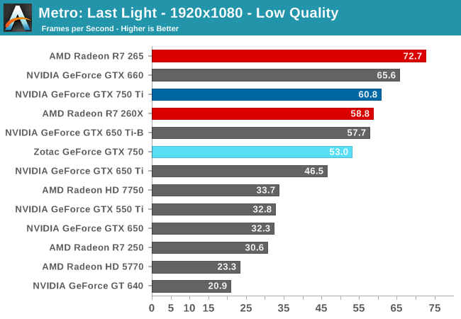 Fx 6300 discount gtx 750 ti