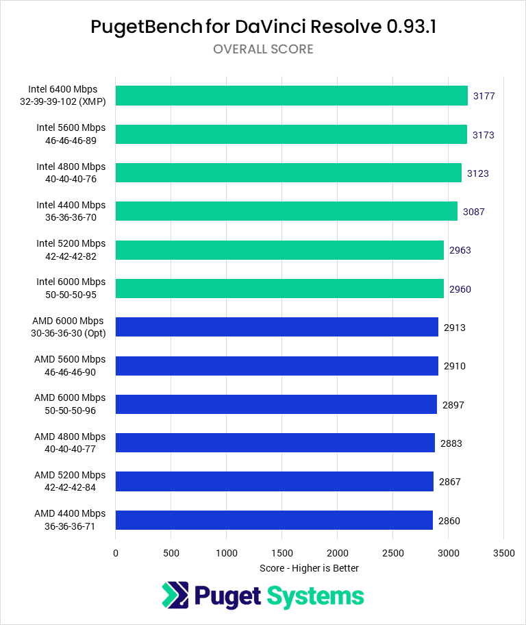 DDR5_Speed_DR.png