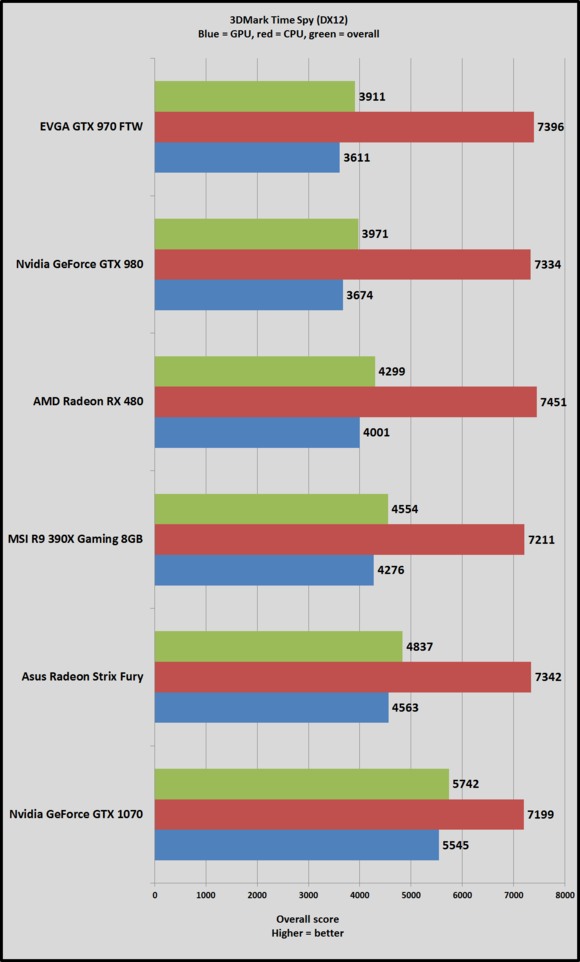 time-spy-results-100671645-large.png