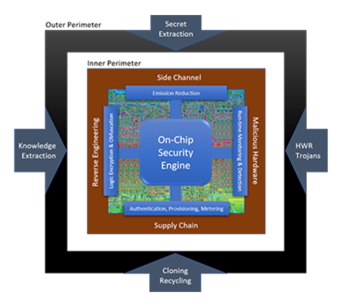 semiengineering.com