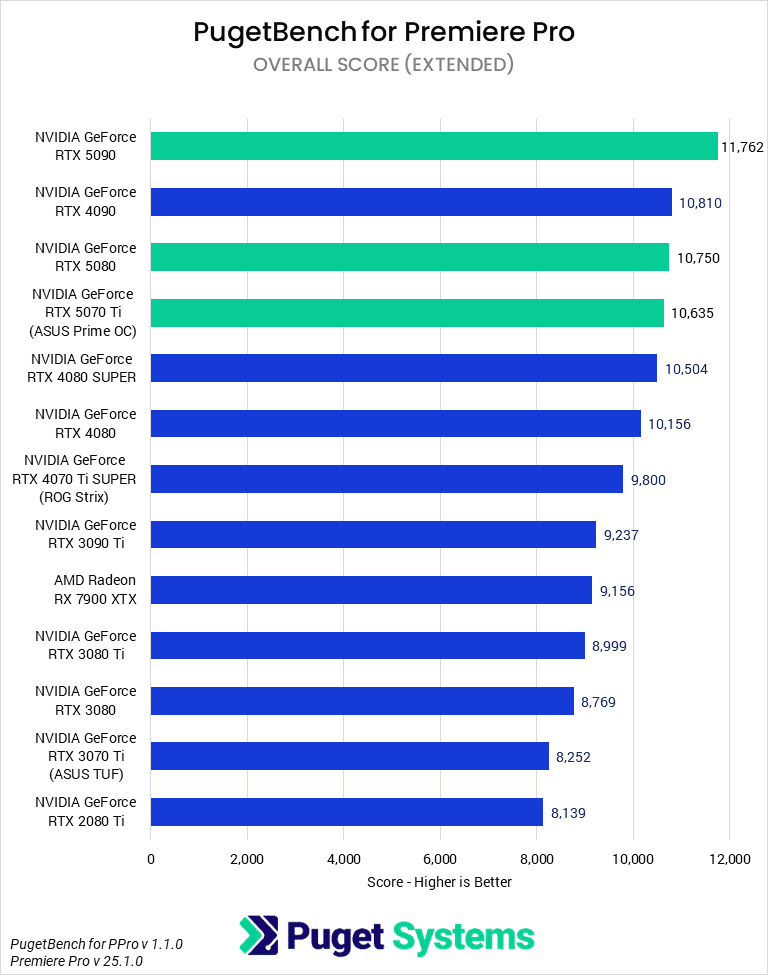 5080_PR_Overall_fix.png