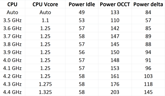 Kaveri%20Power%20Draw_575px.png