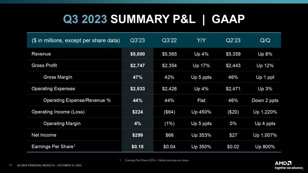 amd-q32023-3.jpg