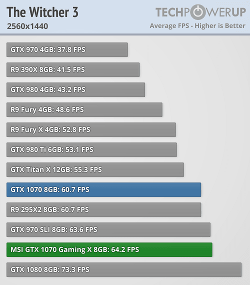 Nvenc best sale gtx 1070