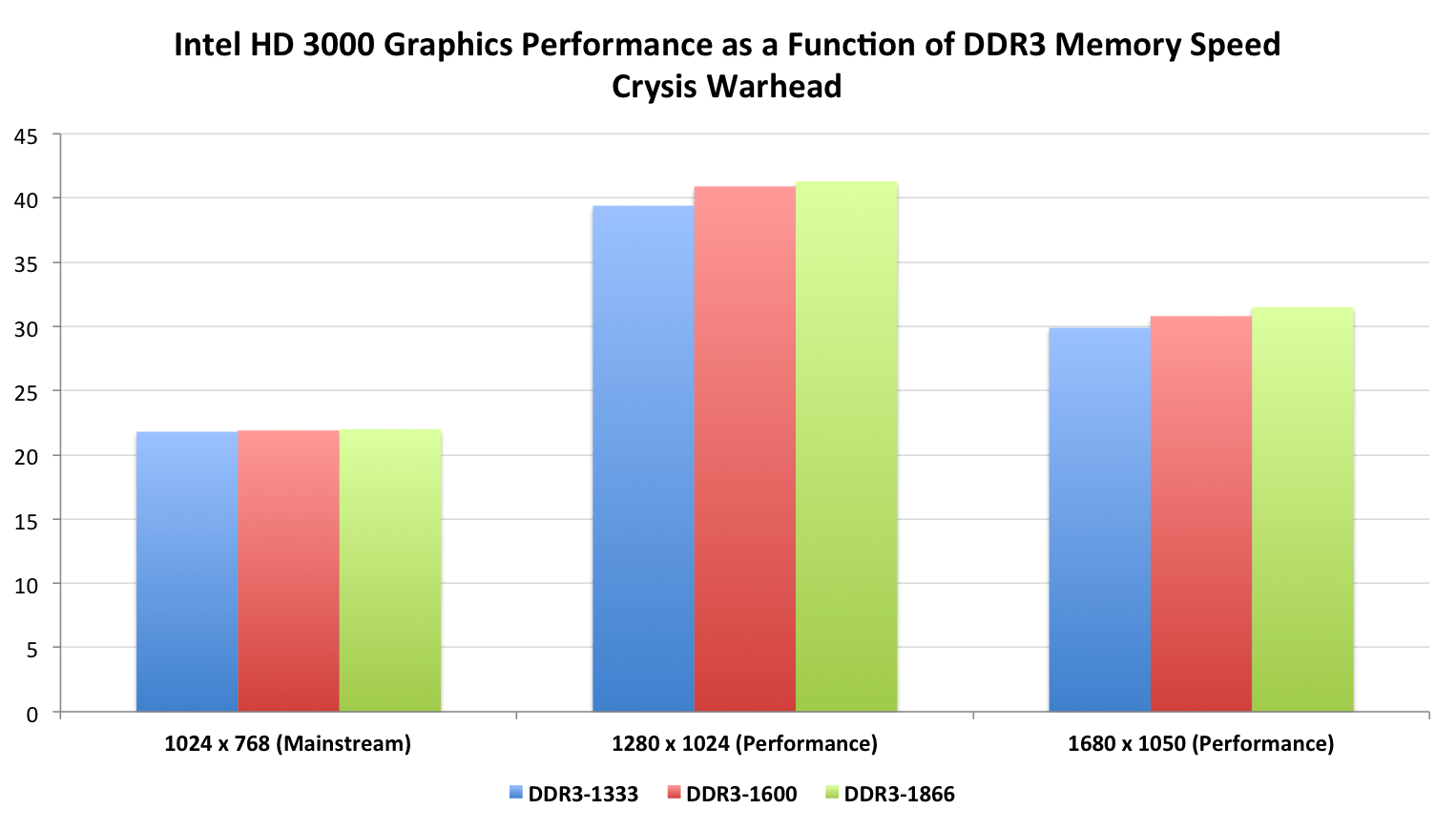 snbddr3scaling.png