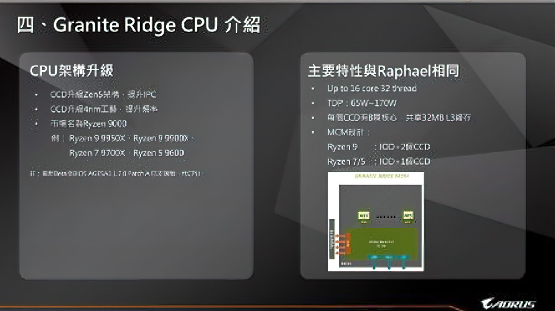 AMD-Ryzen-9000-Zen-5-Desktop-CPU-Leak-AORUS-_3-1920x1077.jpg