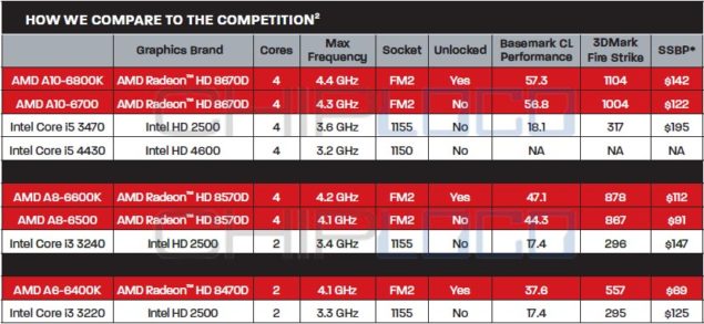 Richland-APU-Prices-635x293.jpg