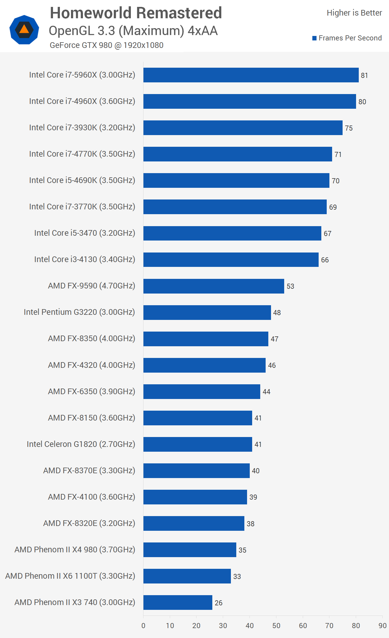 Demystifying DirectX 12 support in Windows 10: What AMD, Intel