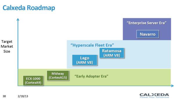 CalXeda-roadmap_575px.png