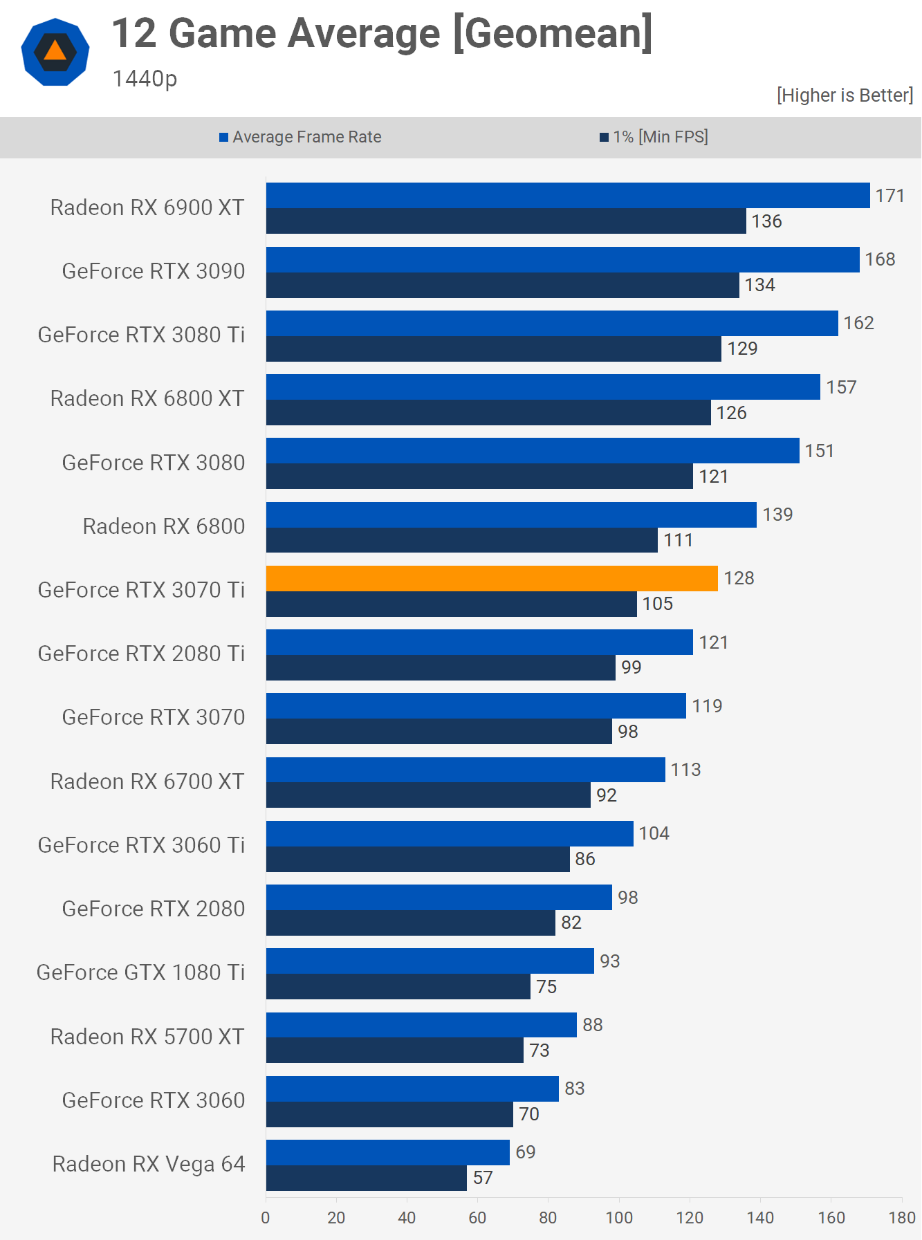 Average_1440p.png