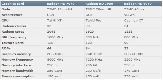 AMD_Radeon_HD_7000_spesifications_2.jpg