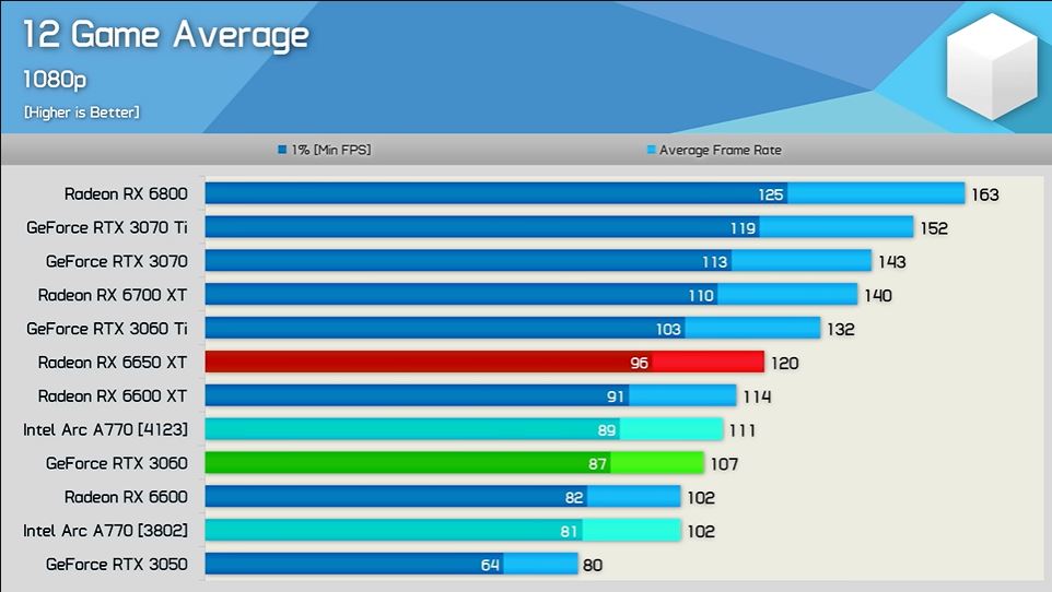 12_game_average_1080p.JPG