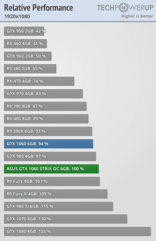 Gtx 1060 ti deals vs 1070