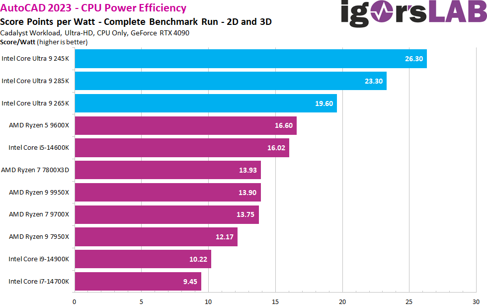 62-Power-Draw-ACAD-Efficiency.png