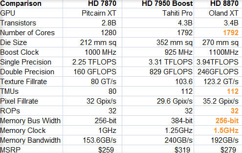 8870vs7950.png