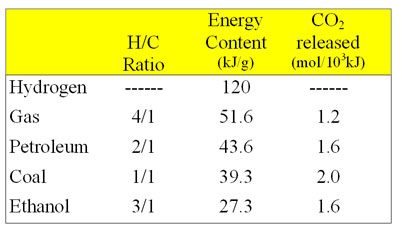 C_H-ratio.jpg