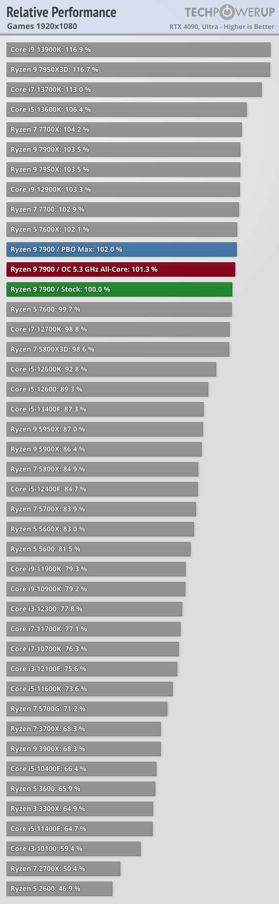 relative-performance-games-1920-1080.png