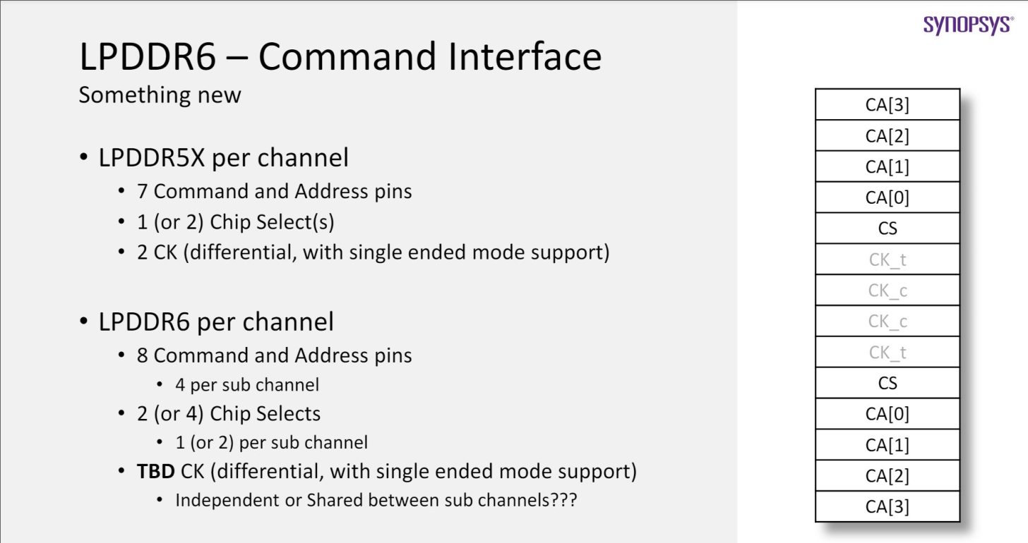 LPDDR6-Memory-_3-1456x770.jpeg