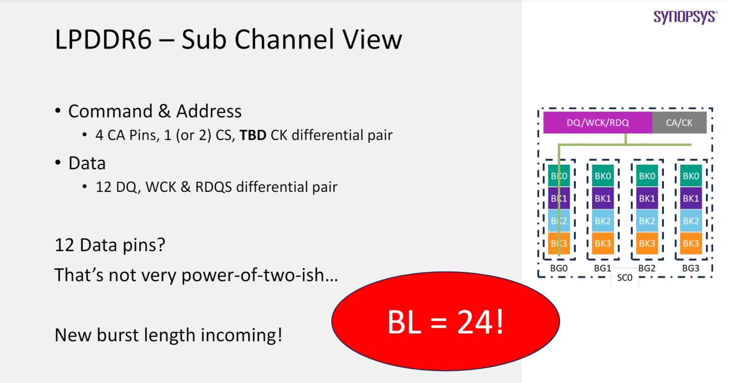 LPDDR6-Memory-_5-1456x765.jpeg